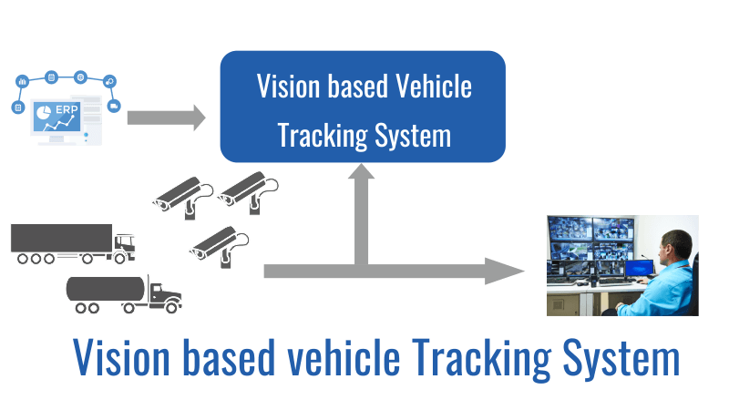 vision based vehicle tracking system algorithm