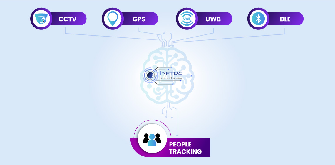 People Tracking Intelligent Sensing